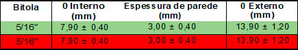 Mangueira para Soldagem